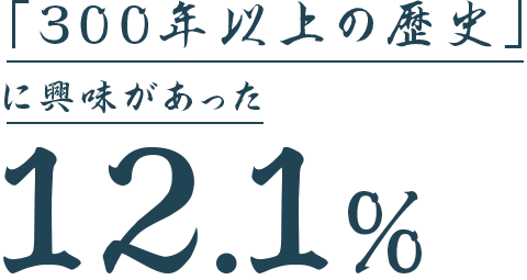 「300年以上の歴史」に興味があった 12.1%